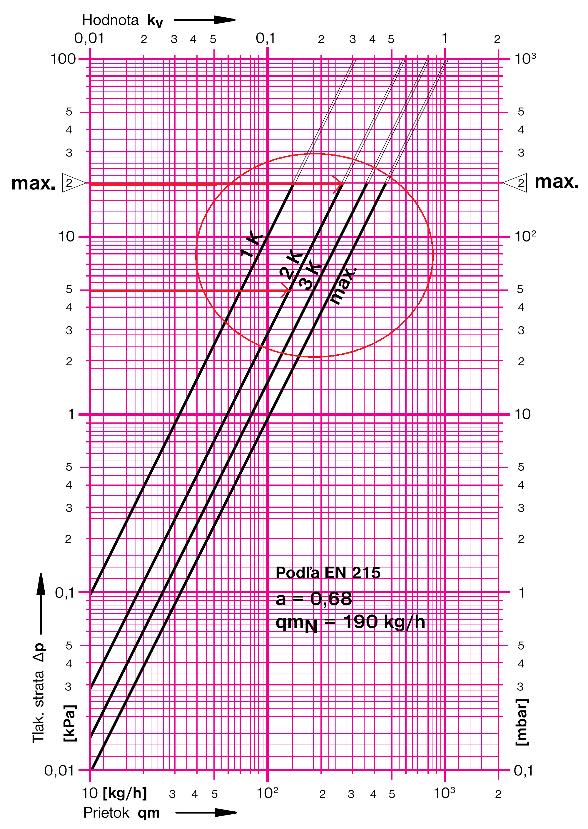 Návrh termostatického ventilu bez možnosti prednastavenia